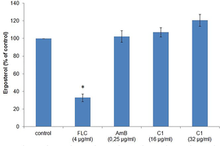 Ergosterol level expressed as the control percentage in <i>C</i>. <i>albicans</i> NCPF 3153 cells treated with fluconazole (FLC), amphotericin B (AmB), and the C1 compound.