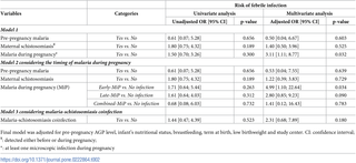 <h2>Association between maternal schistosomiasis and malaria before and during pregnancy and infant’s risk of febrile infection during the first 3 months of life.</h2>