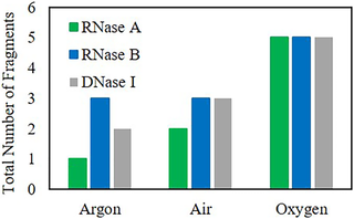 Total number of fragments observed for RNase A, RNase B, and DNase I lysed with Lyse-It at 30% power, 60 seconds using the Agilent 2100 Bioanalyzer system.