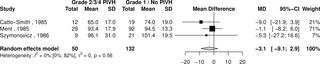 Absolute mean difference of mental development index between children with no or grade 1 peri-intraventricular haemorrhage (PIVH) and children with higher degrees of PIVH.