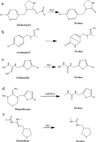 Photo-degradation pathways and products of five neonicotinoids.