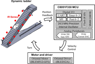 Major components involved in the presented motor-driven escalator.