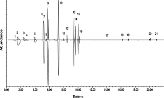 Top trace: Total ion chromatogram of reconstructed odor blend of the papaya-flavored oil in canola oil carrier; Inverted bottom trace: Total ion chromatogram of papaya-flavored oil as received from the supplier.