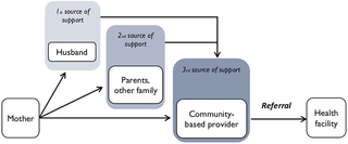 Sources of support for breastfeeding: Mothers’ perspectives.