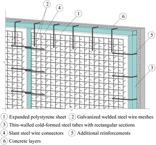 Layout of cast-in-situ insulated sandwich concrete walls.
