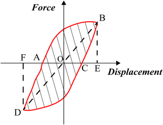 Schematic diagram of energy dissipation ratio.