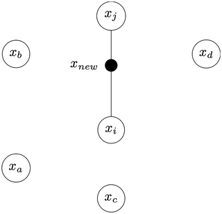Illustration of SMOTE’s artificial example generation technique.
