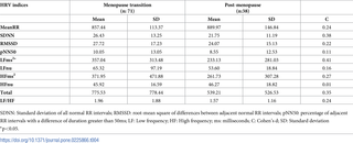 HRV in menopause transition and post-menopause subjects.