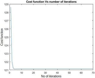 Converge plot of the MGRNNM algorithm for NR dataset with cross validation setting CVS1 (drug-target pair prediction).