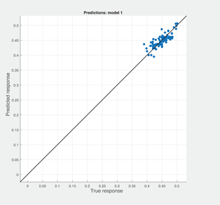 CKJM metrics vs modularity prediction.