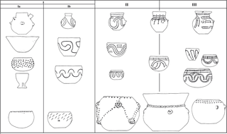 Pottery forms typical of the main chronological phases of the LBK on Polish territory.