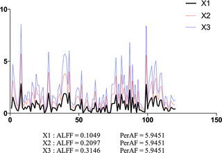 Simulated “resting-state” BOLD time series.