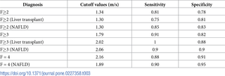 The summary cutoff values of the enrolled studies.