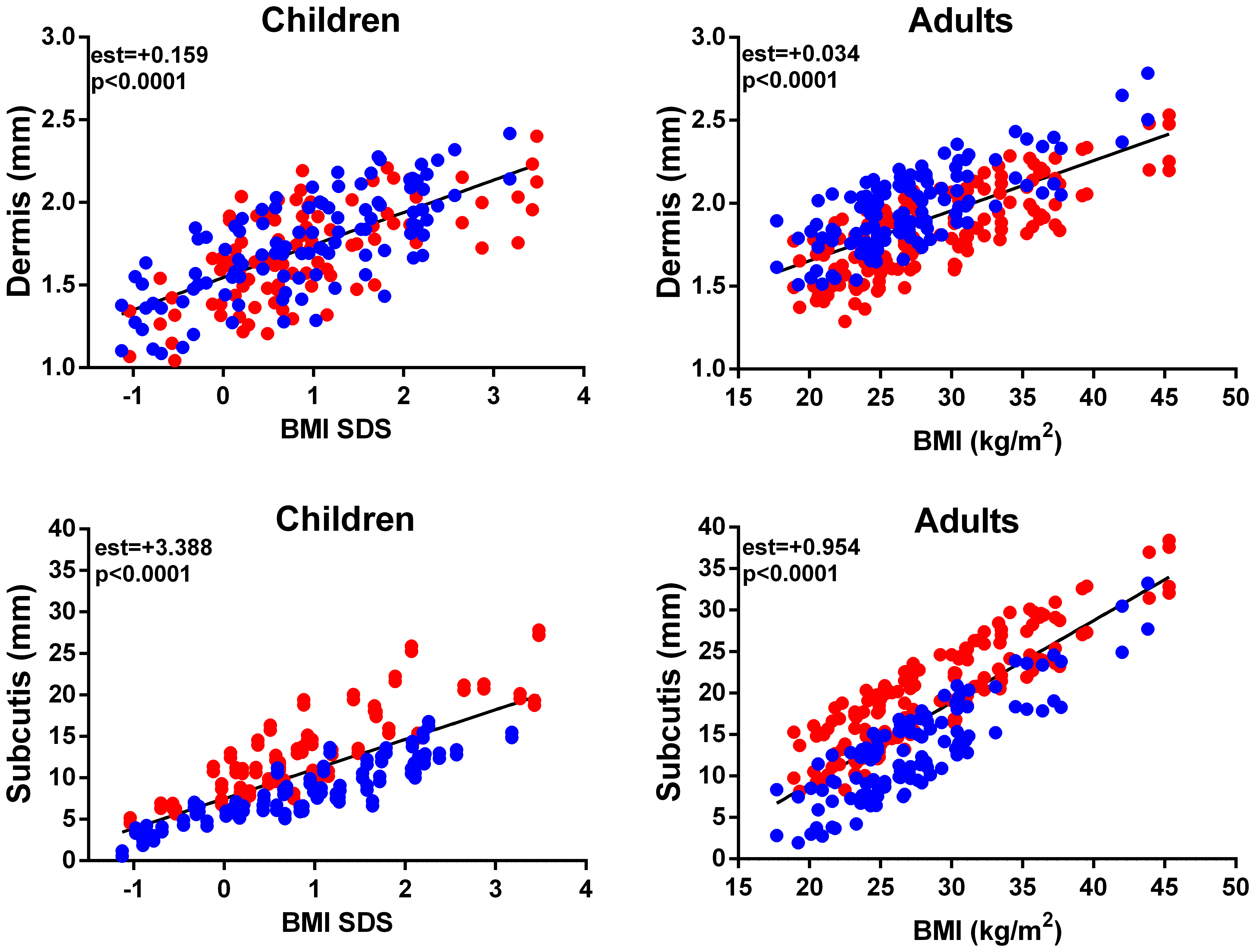Plos One Effects Of Age Gender Bmi And Anatomical Site On Skin