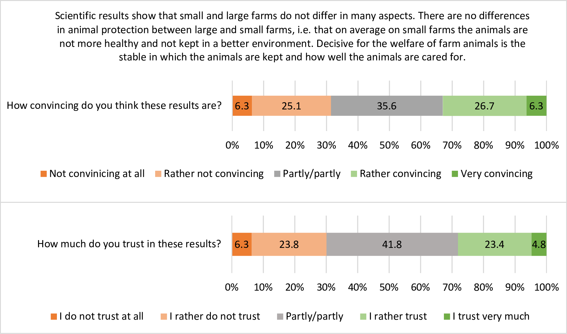 Factory farming'? Public perceptions of farm sizes and sustainability in animal  farming | PLOS Sustainability and Transformation